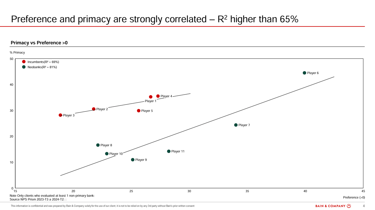 banking-primacy-preference-brazil-NPS-prism