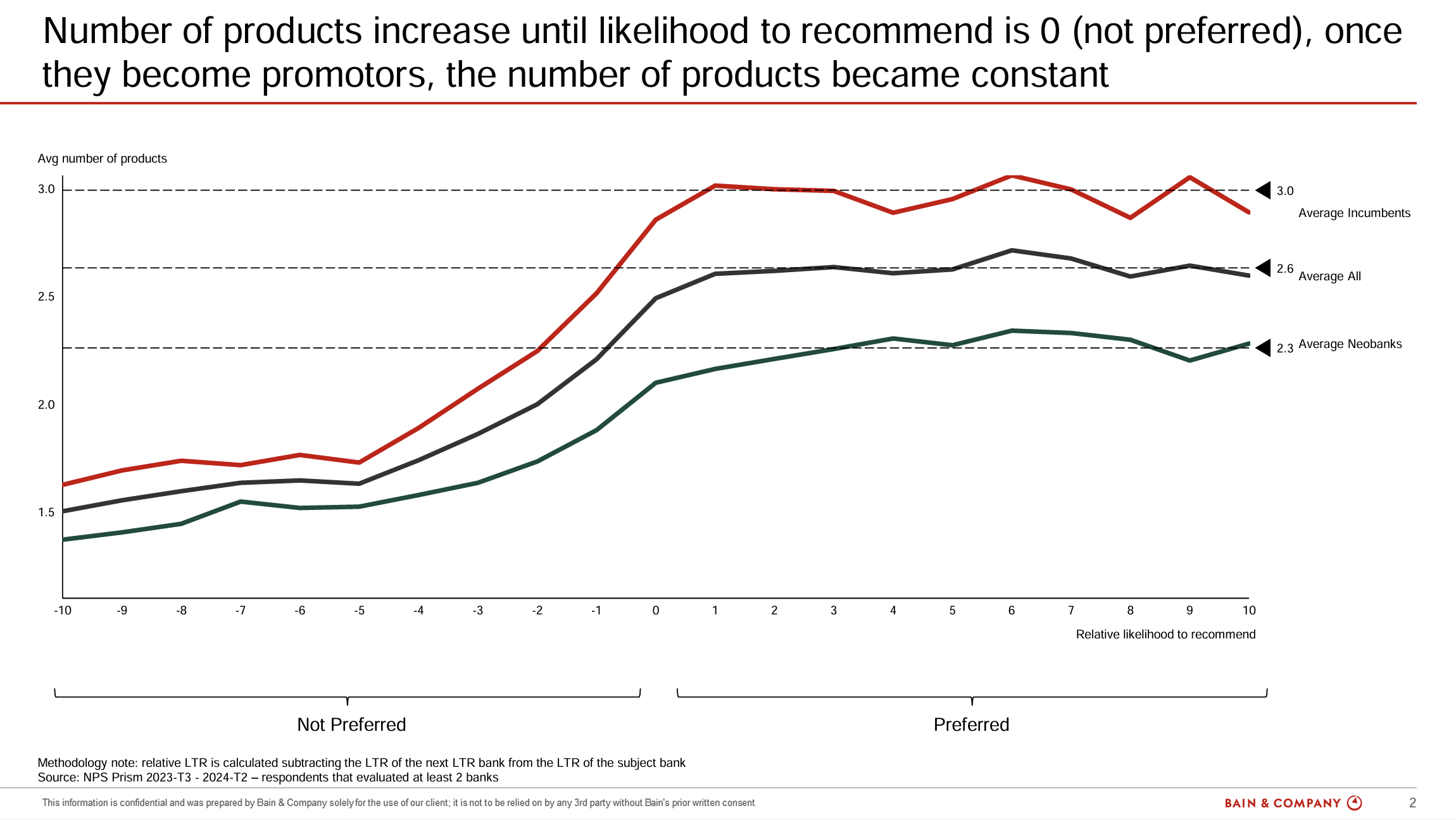 banking-product-preference-brazil-NPS-prism