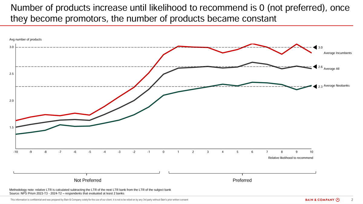 banking-product-preference-brazil-NPS-prism
