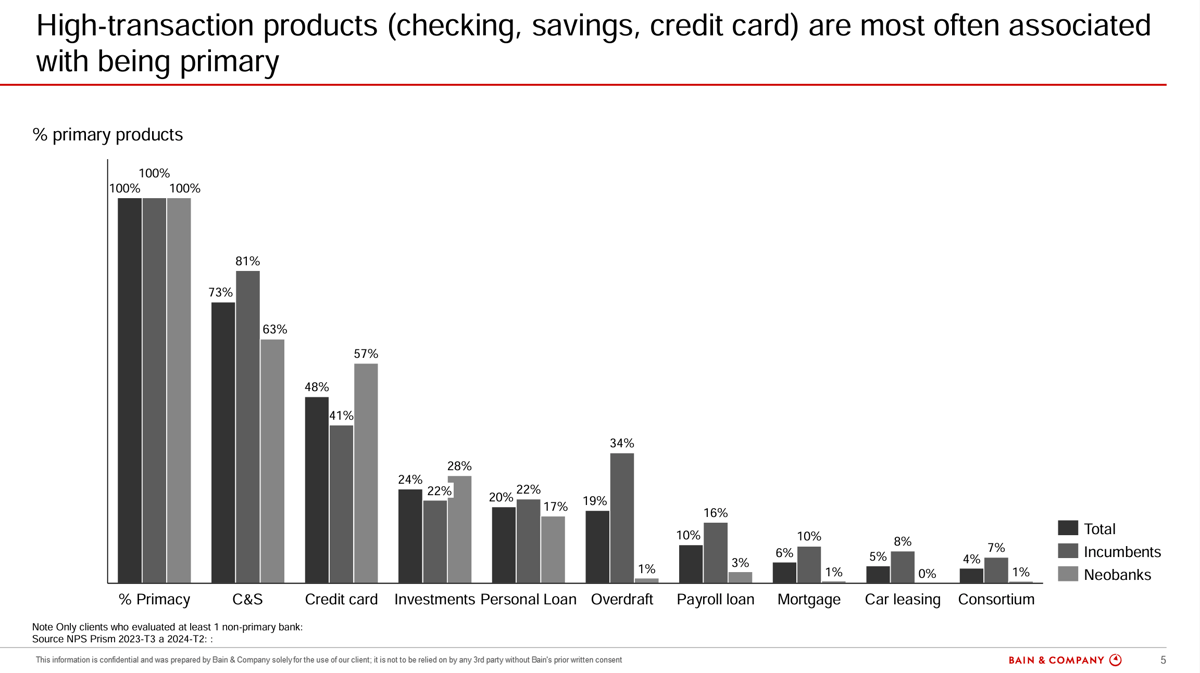 high-transaction-products-brazil-NPS-prism